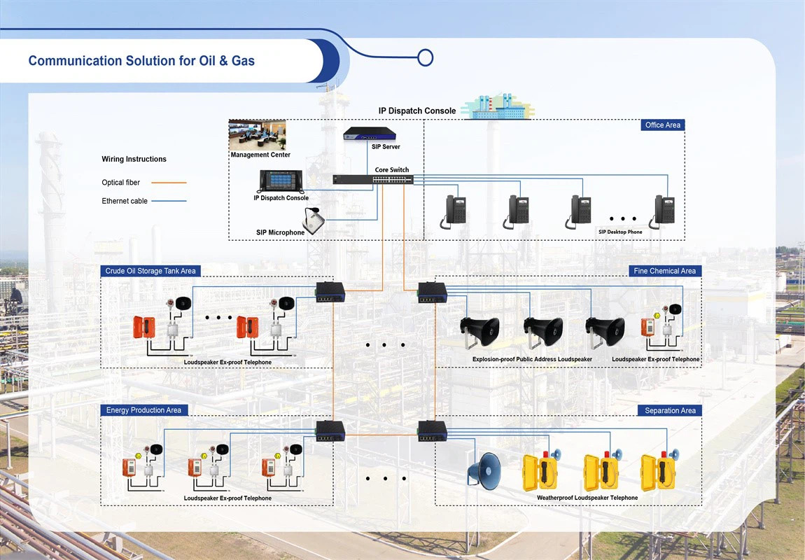 Oil & Gas Services