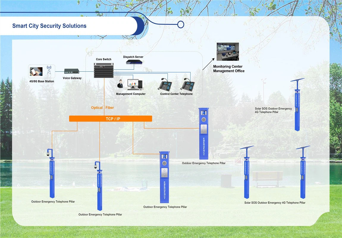 Smart City