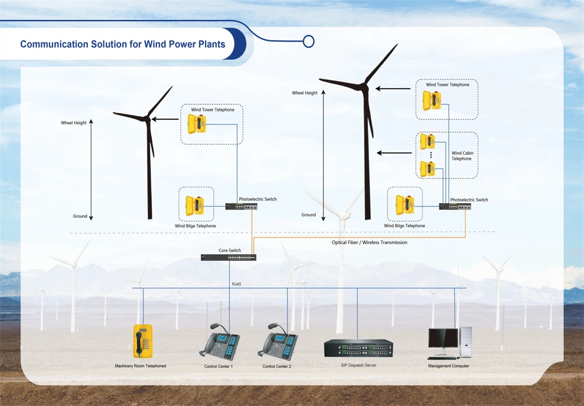 Wind Power Plants